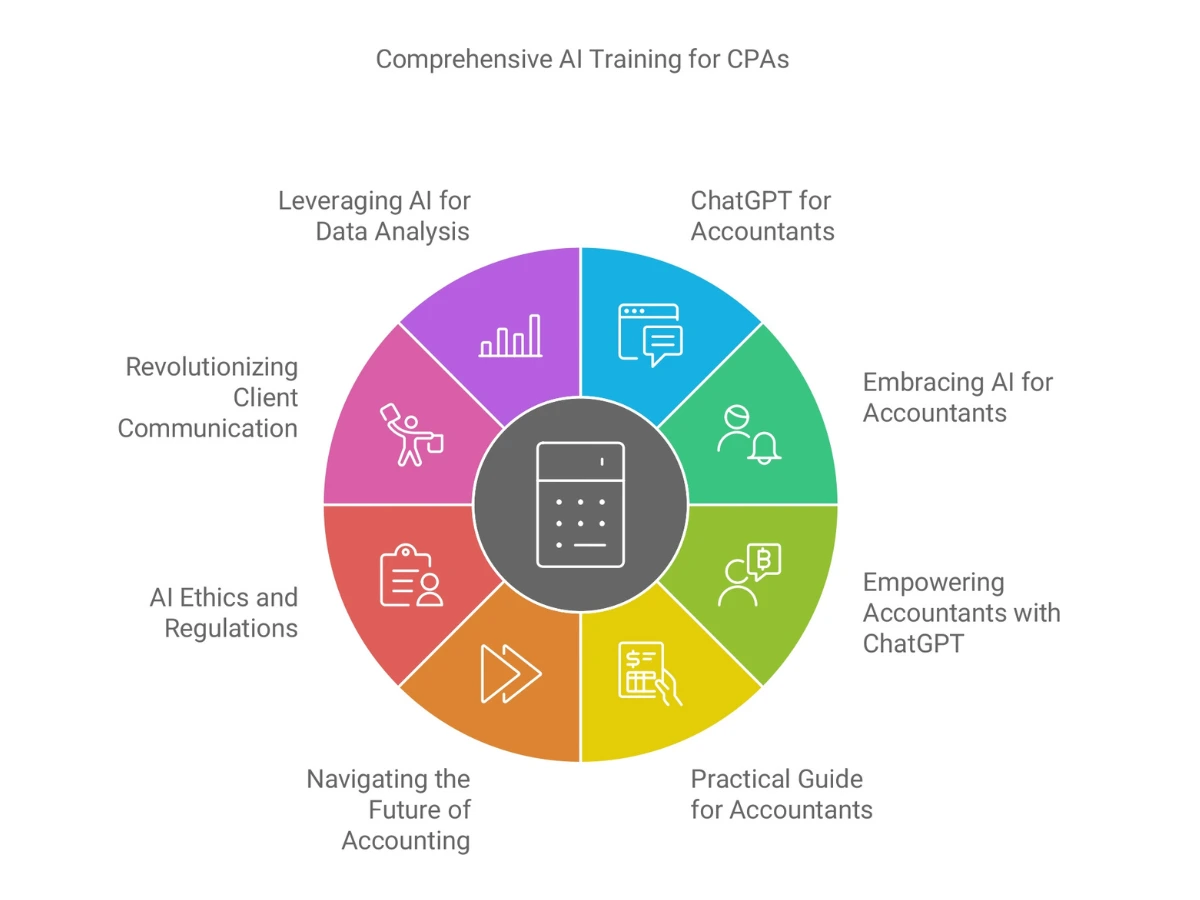 Artificial Intelligence (AI) CPE for CPAs